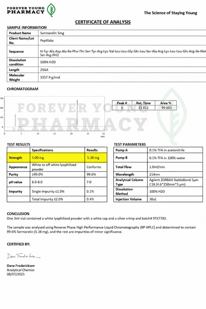 Sermorelin